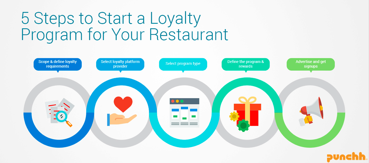 How To Set Up A Rewards Program For Customers