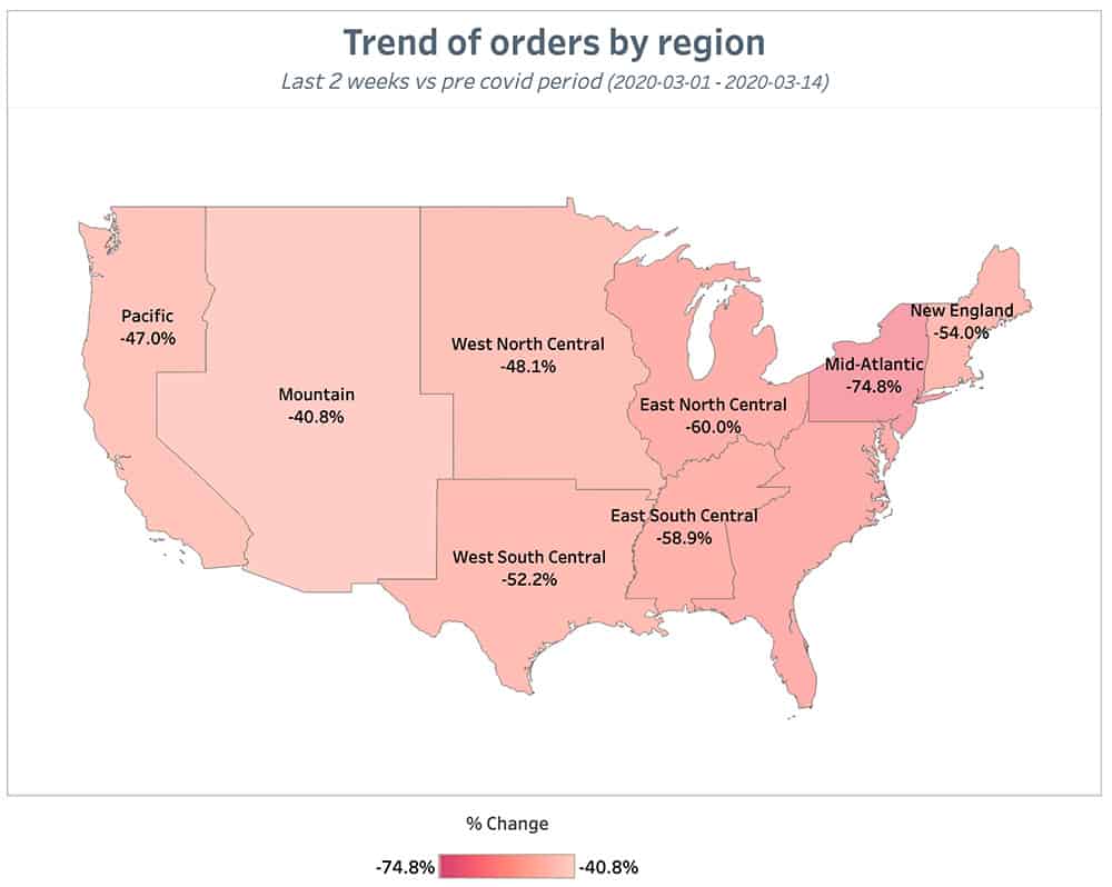 Punchh Trend of Orders by Region 2 Weeks