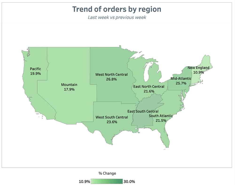 Punchh Trend of Orders by Region Previous Week