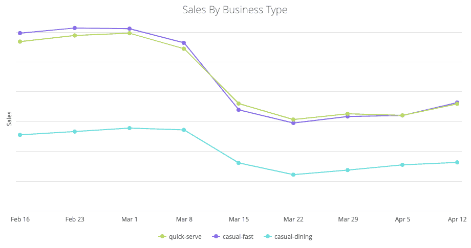 Sales by Business Type