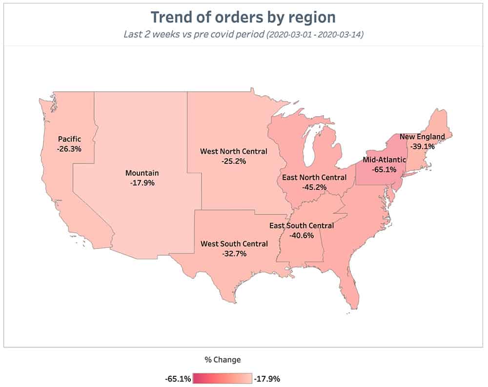 Punchh Trend of Orders by Region 2 Weeks April 26
