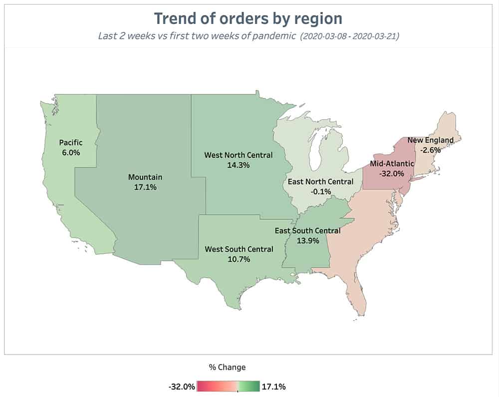 Punchh Trend of Orders by Region 2 Weeks June 14