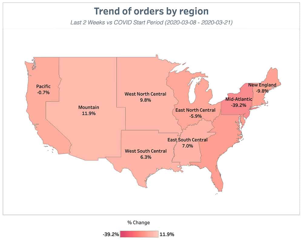 Punchh Trend of Orders by Region 2 Weeks June 7