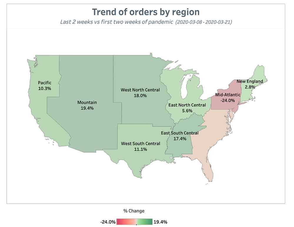 Punchh Trend of Orders by Region 2 Weeks June 21