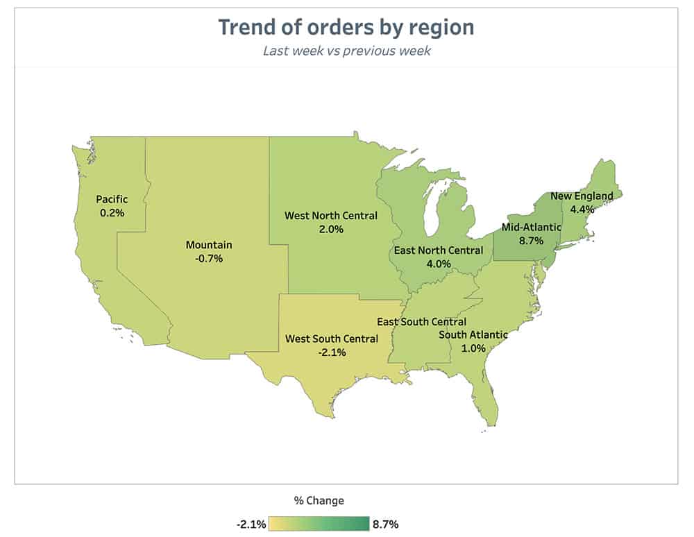 Punchh Trend of Orders by Region Previous Week June 21