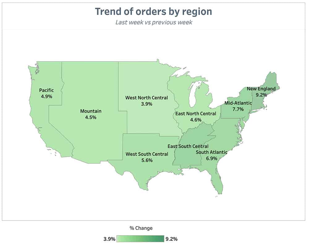 Punchh Trend of Orders by Region Previous Week June 7