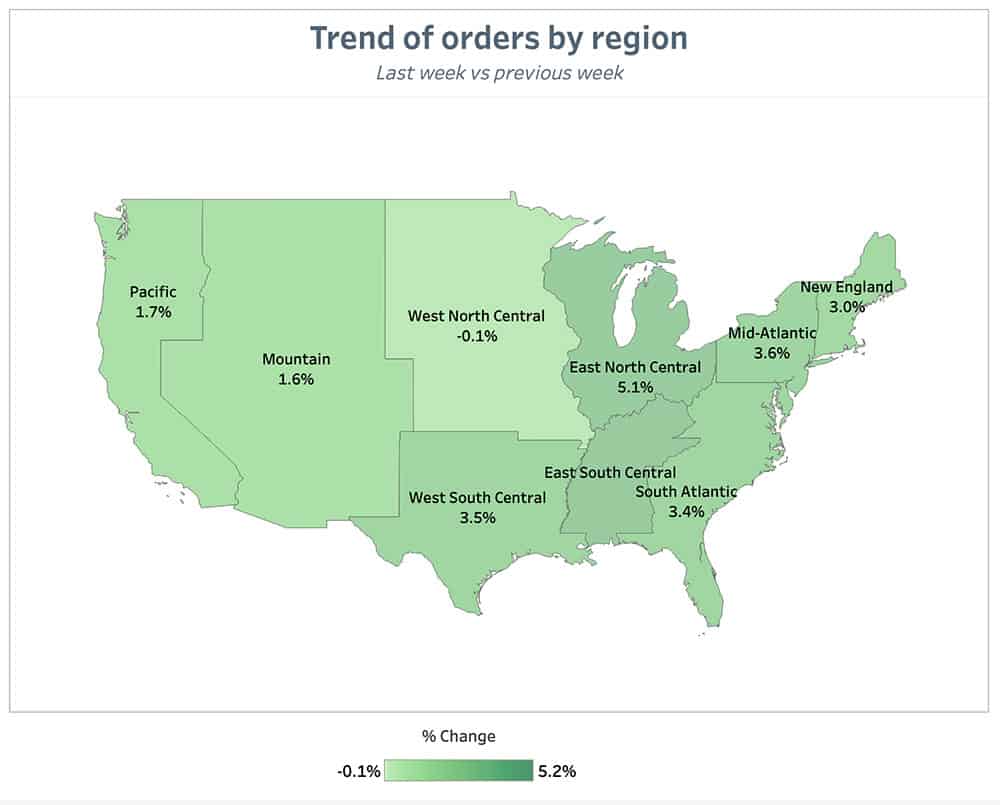 Punchh Trend of Orders by Region Previous Week May 31