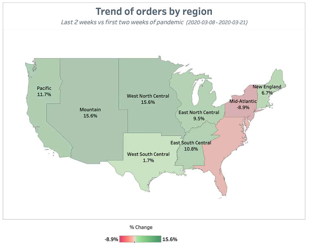 Punchh Trend of Orders by Region 2 Weeks July 12