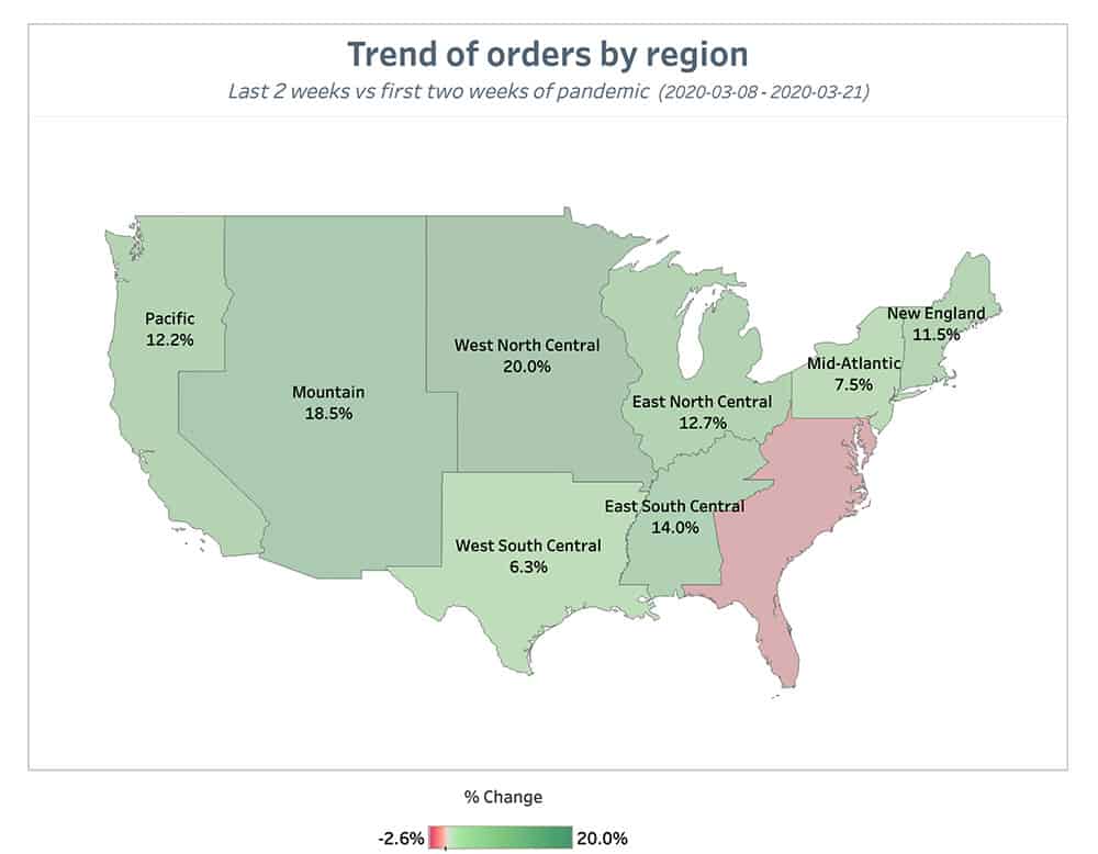 Punchh Trend of Orders by Region 2 Weeks July 26