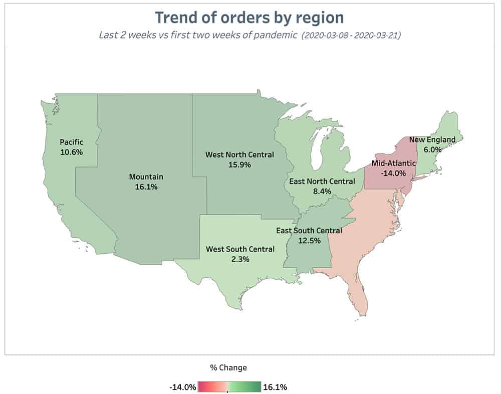 Punchh Trend of Orders by Region 2 Weeks July 5