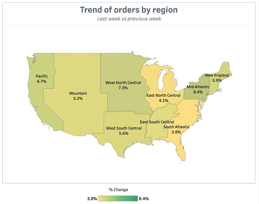 Punchh Trend of Orders by Region Previous Week July 12