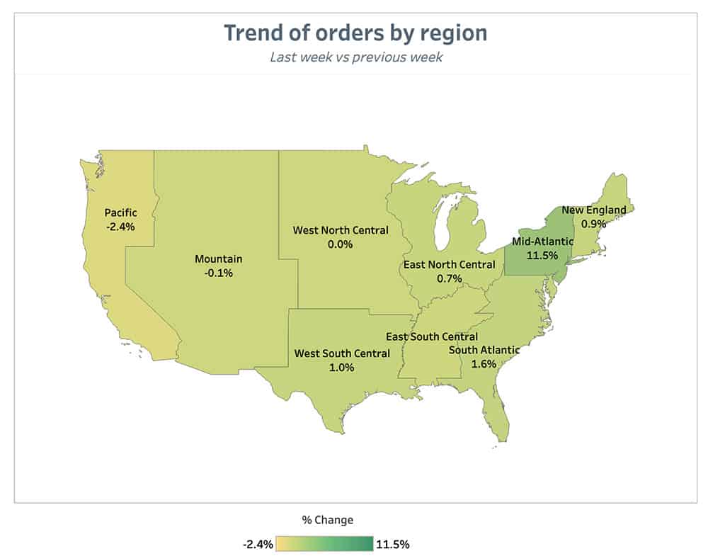 Punchh Trend of Orders by Region Previous Week July 19