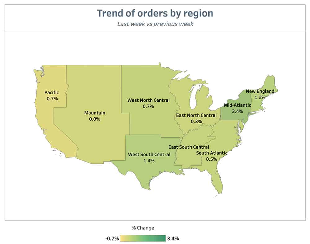 Punchh Trend of Orders by Region Previous Week July 26