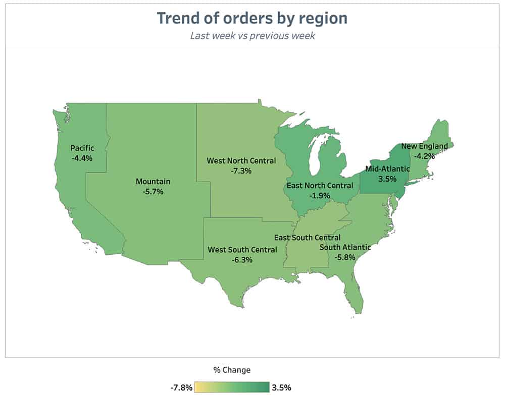 Punchh Trend of Orders by Region Previous Week July 5