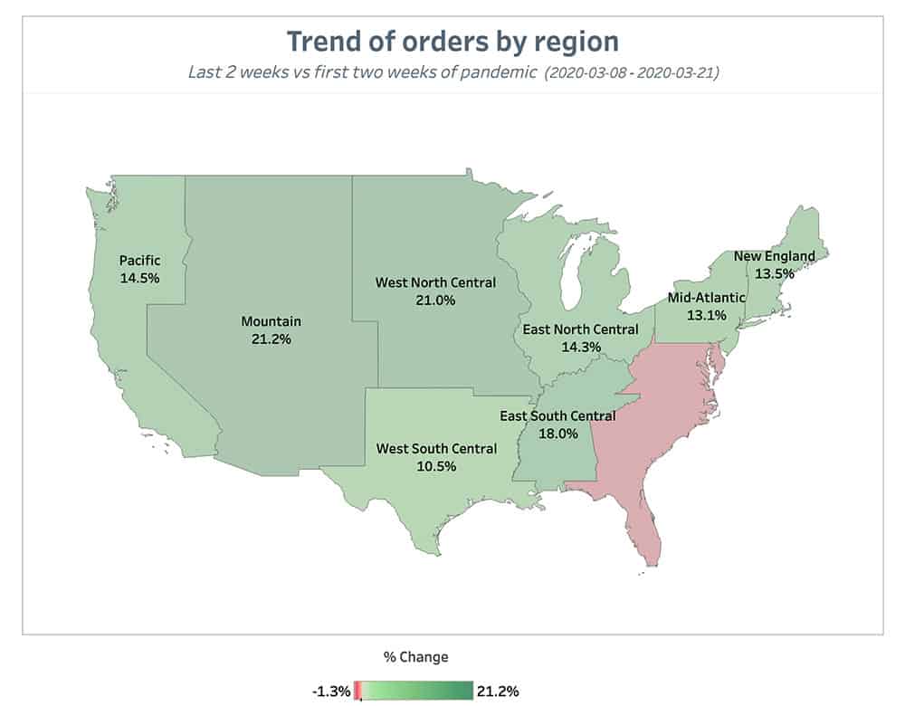 Punchh Trend of Orders by Region 2 Weeks August 9