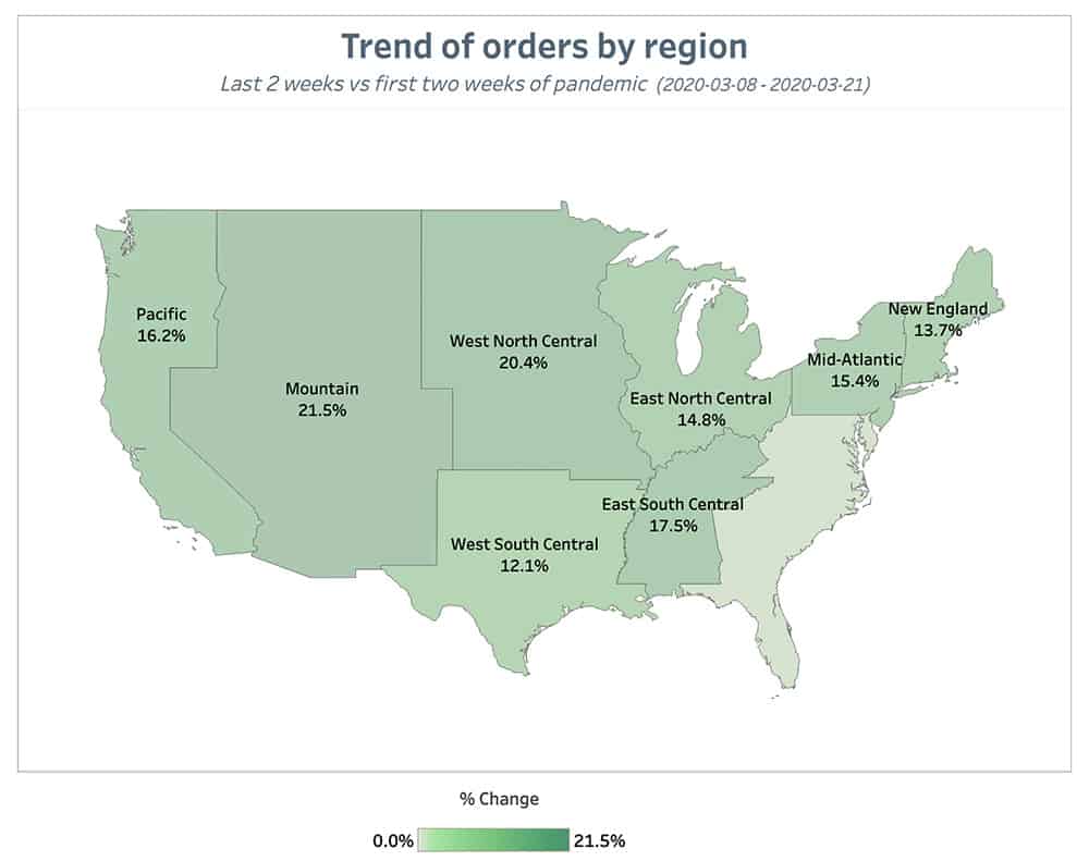 Punchh Trend of Orders by Region 2 Weeks August 16