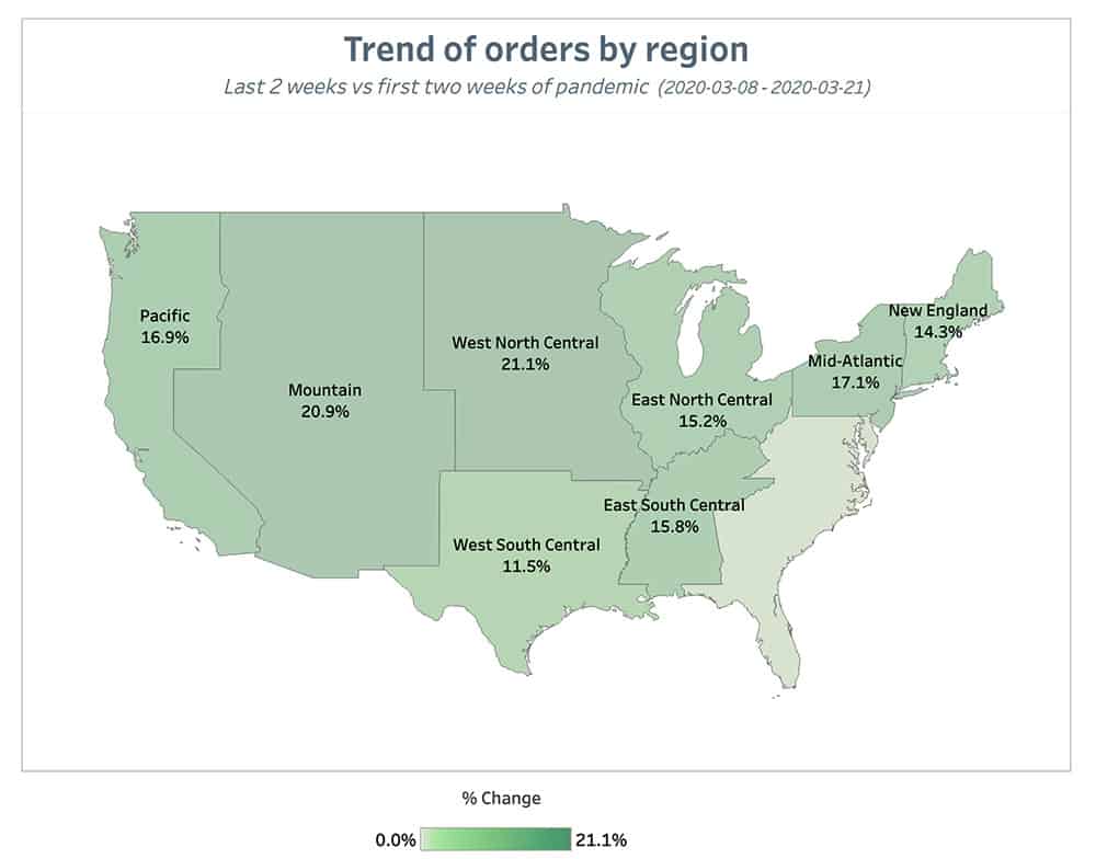 Punchh Trend of Orders by Region 2 Weeks August 23