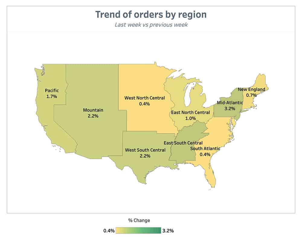 Punchh Trend of Orders by Region Previous Week August 2
