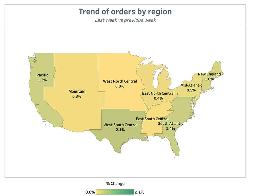 Punchh Trend of Orders by Region Previous Week August 9