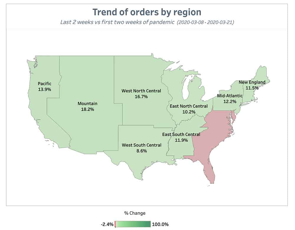 Punchh Trend of Orders by Region 2 Weeks September 13