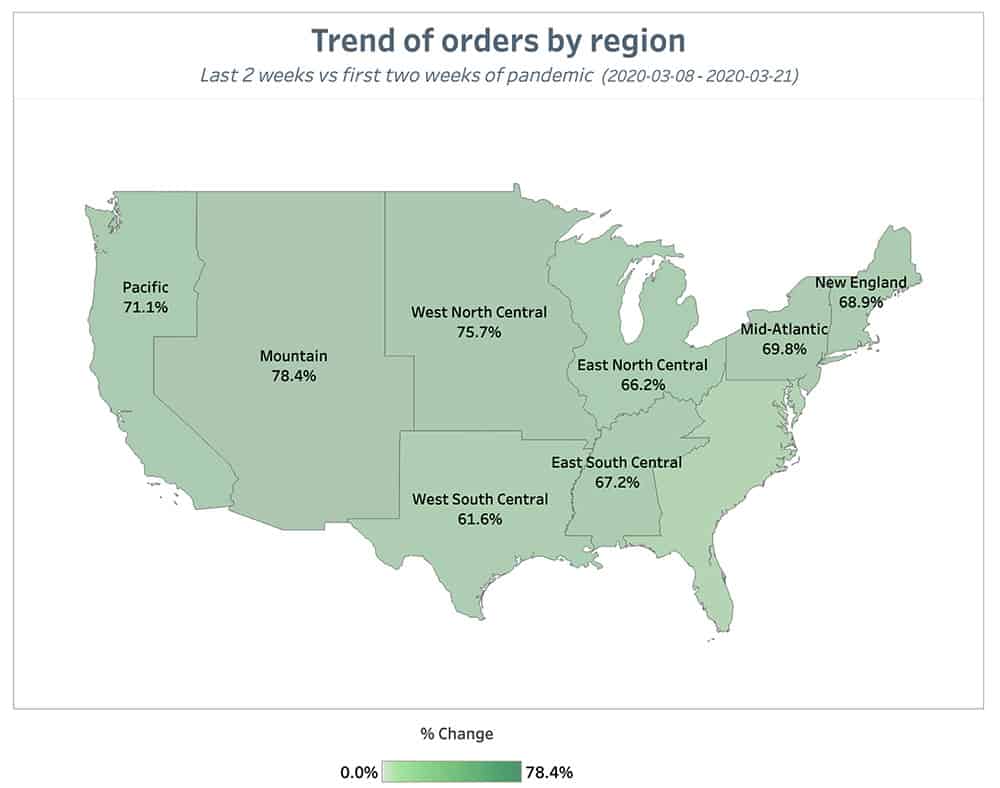 Punchh Trend of Orders by Region 2 Weeks September 6