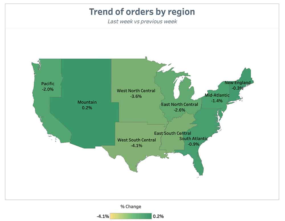 Punchh Trend of Orders by Region Previous Week August 30