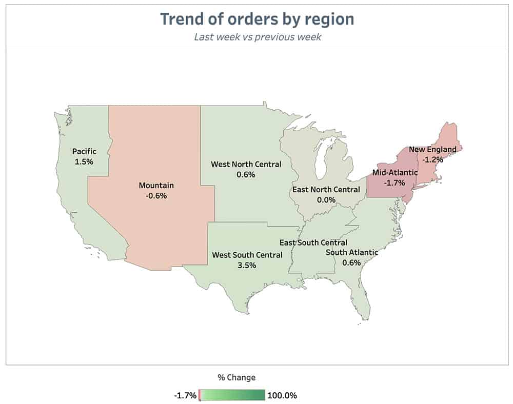 Punchh Trend of Orders by Region Previous Week September 6
