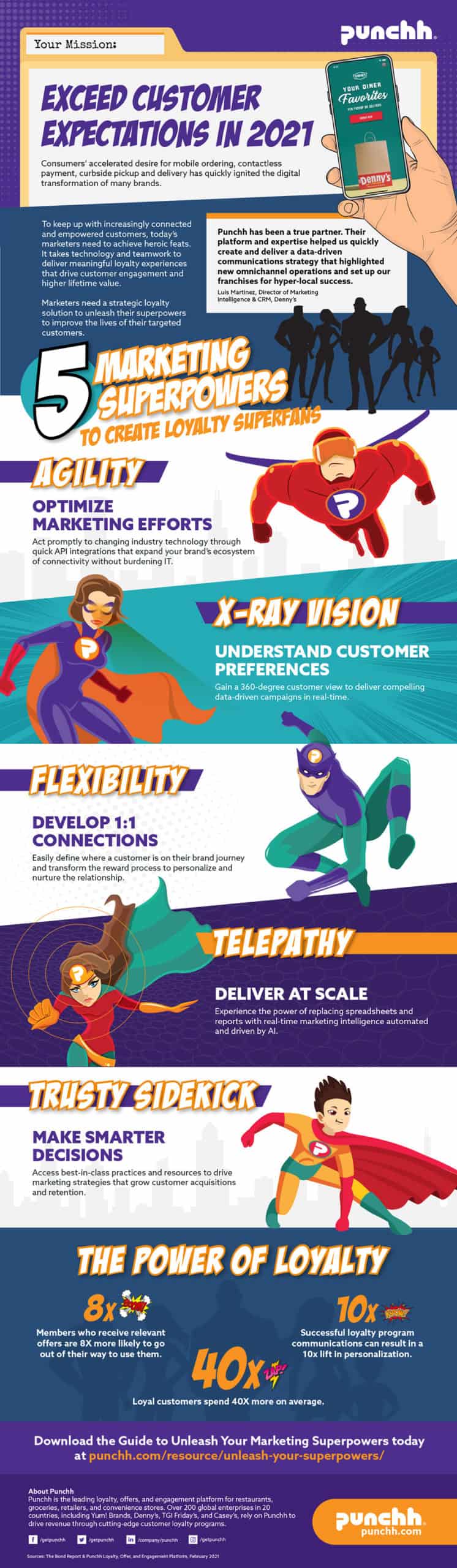 5 Marketing Superpowers to Create Loyalty Superfans