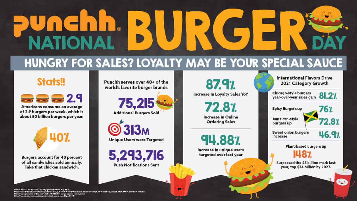 Punchh National Burger Day Infographic