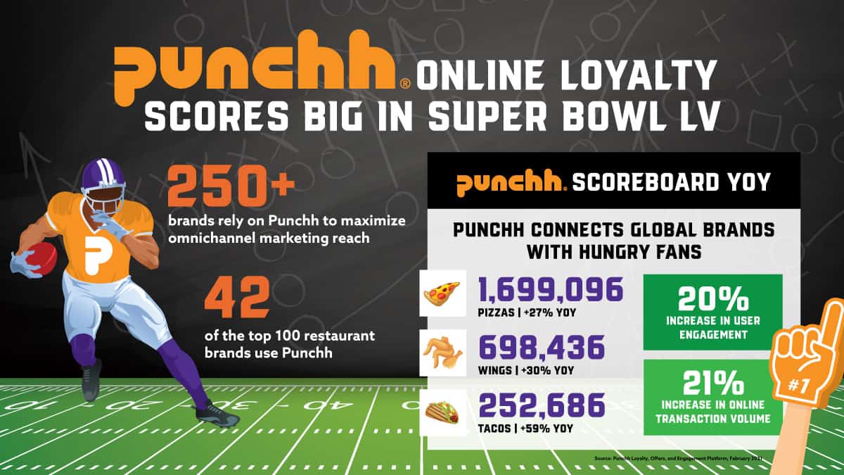 Punchh Super Bowl Infographic