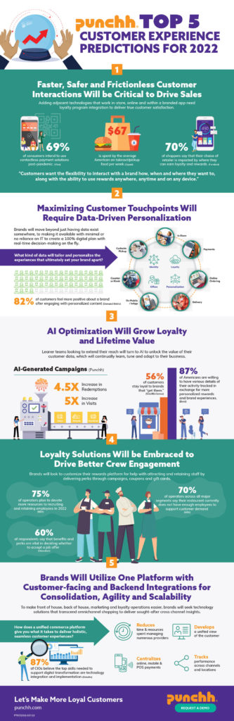 Infographic: Top 5 Customer Experience Predictions for 2022