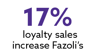 17% loyalty sales increase Fazoli’s