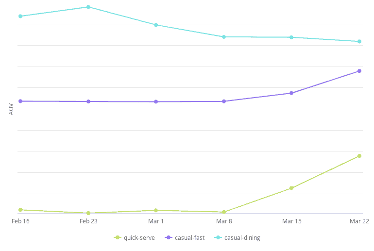 AOV by Business Type