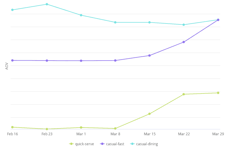 AOV by Business Type
