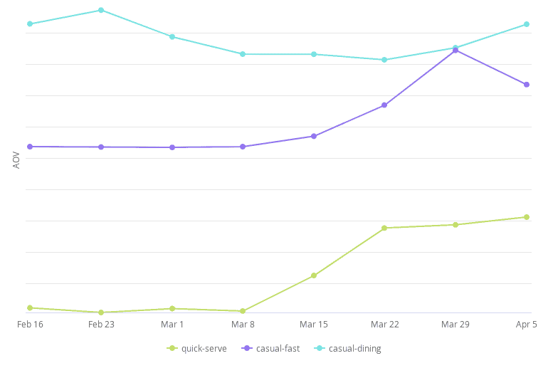 AOV by Business Type