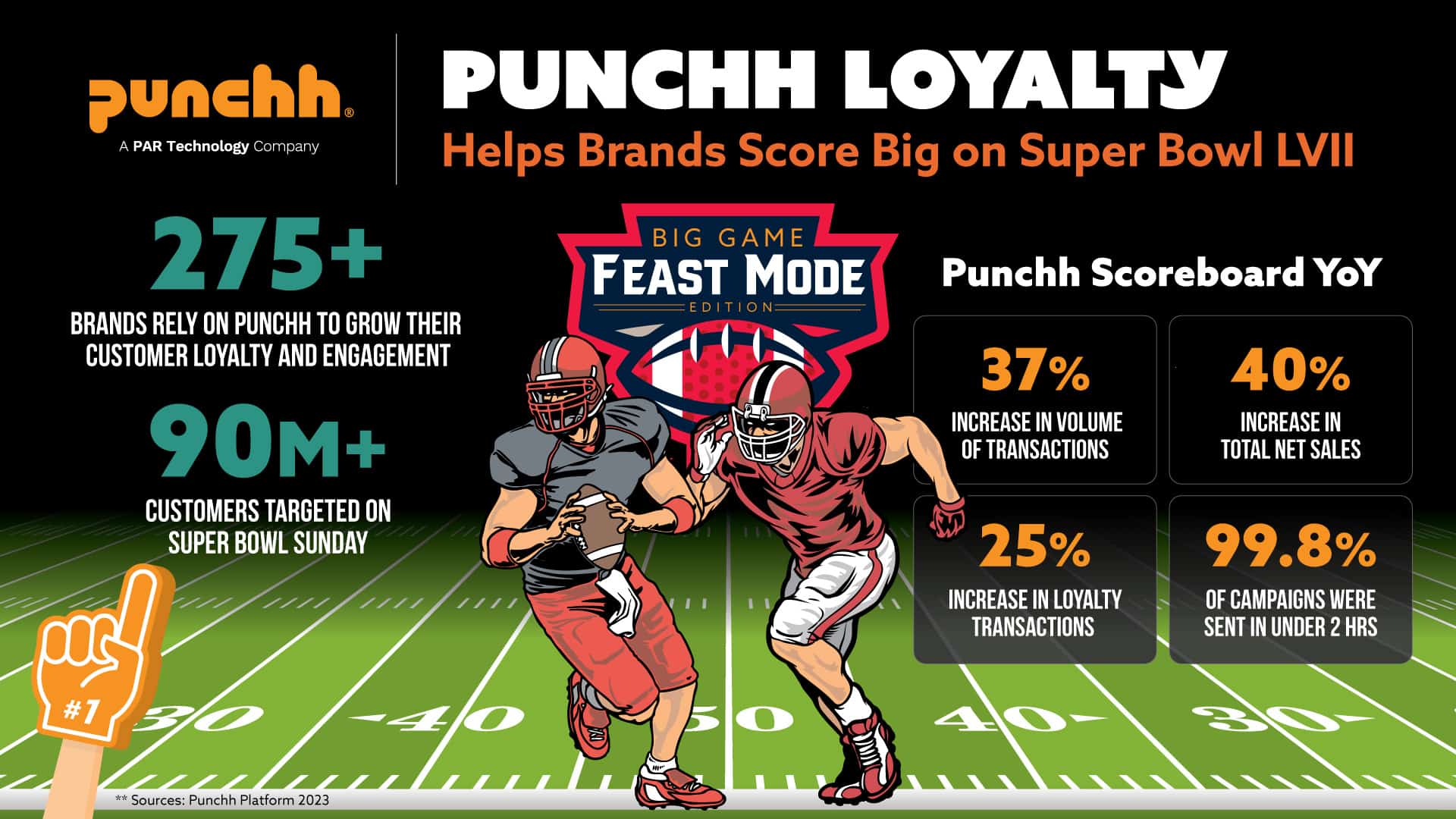 Super Bowl Infographic
