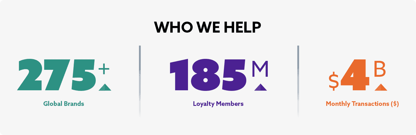 Who We Help Stats
