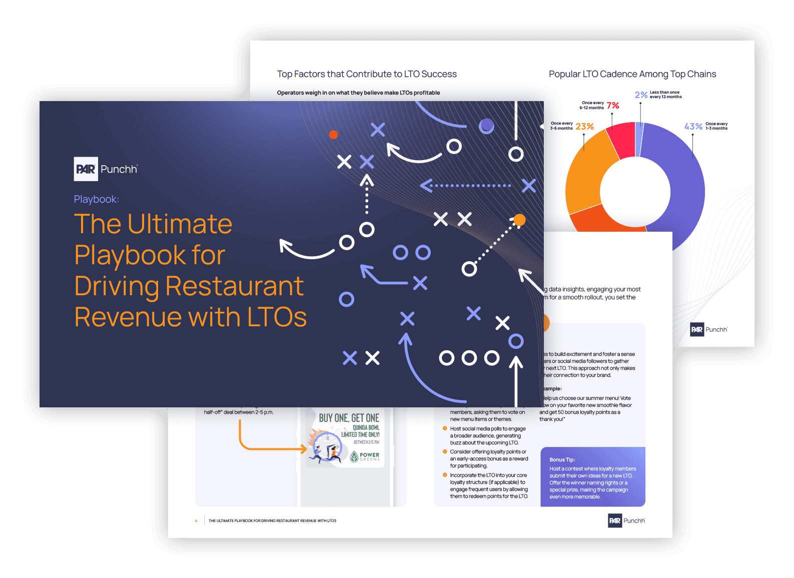 The Ultimate Playbook for Driving Restaurant Revenue with LTOs Layout