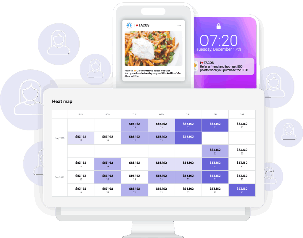 Analytics and Offers