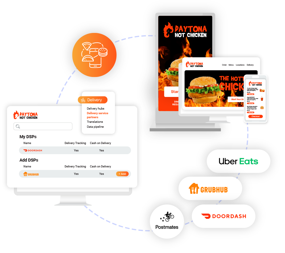 PAR Ordering Orders into insights