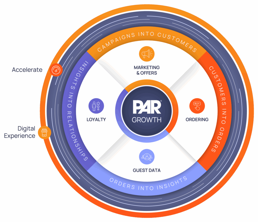 Pare Engagement Flywheel