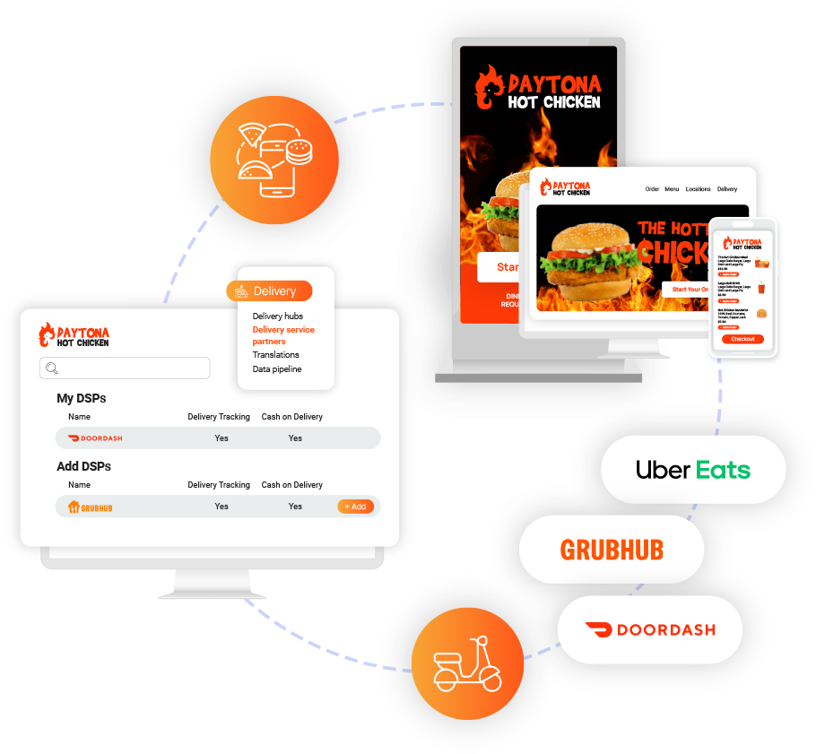 PAR Ordering flow diagram