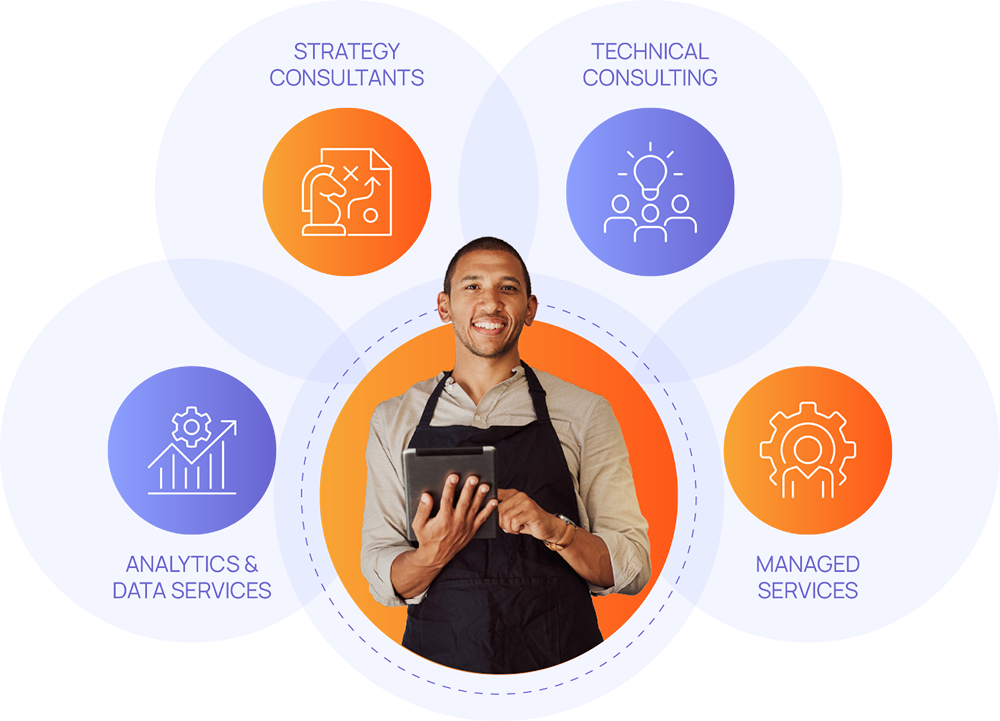 Managed Services