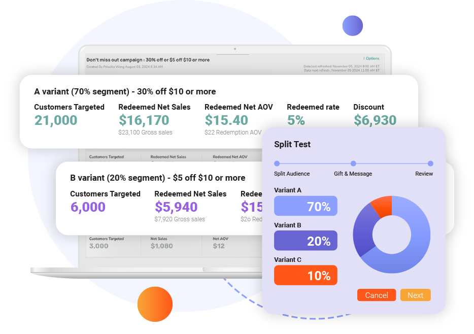 PAR Engagement Split Testing