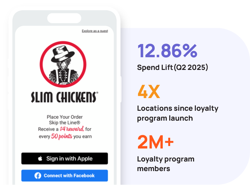 Slim Chickens Stats