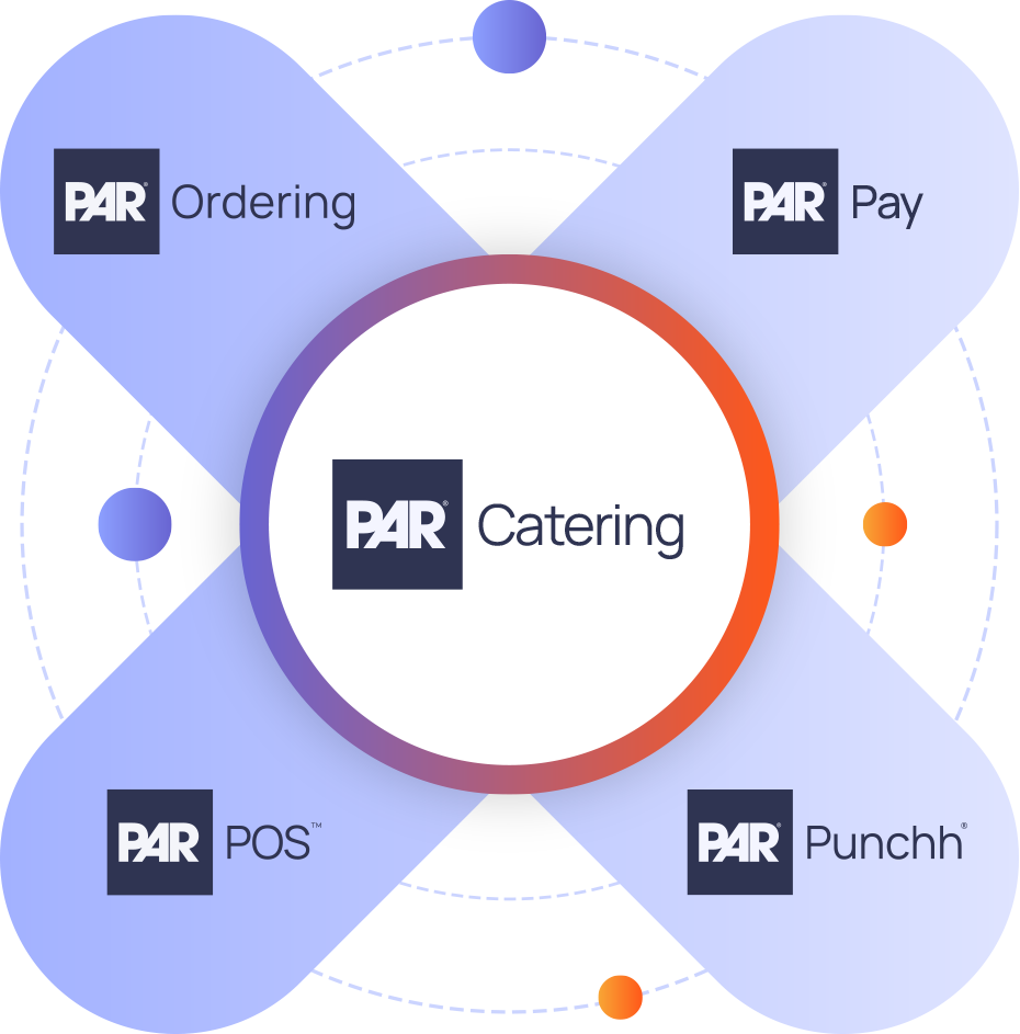 PAR Catering Better Together